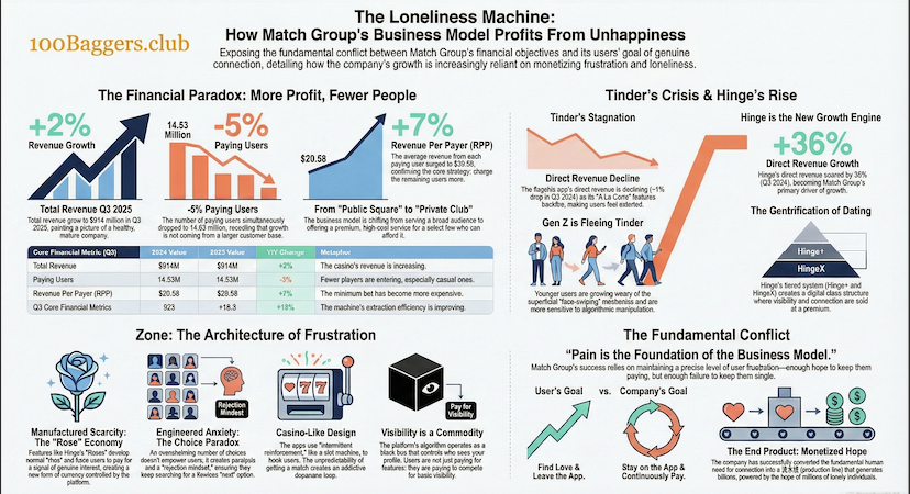 Your Loneliness is Worth $914 Million